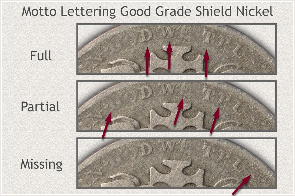 How to Judge Stages of Wear to the Lettering of the Motto of a Good Grade Shield Nickel Stages of Wear to Letters of Motto